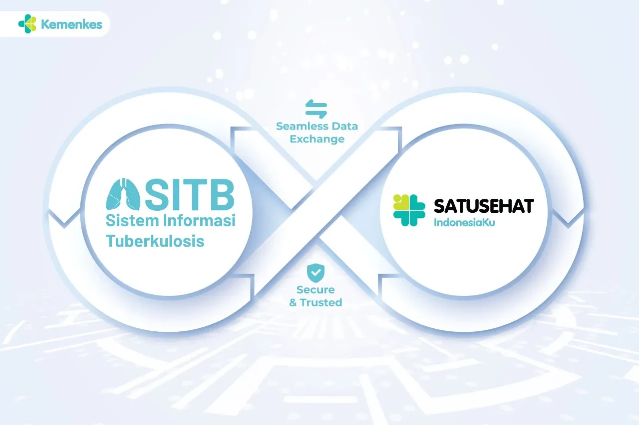 Ministry of Health Indonesia Strengthens TB Elimination through SATUSEHAT IndonesiaKu and SITB Integration