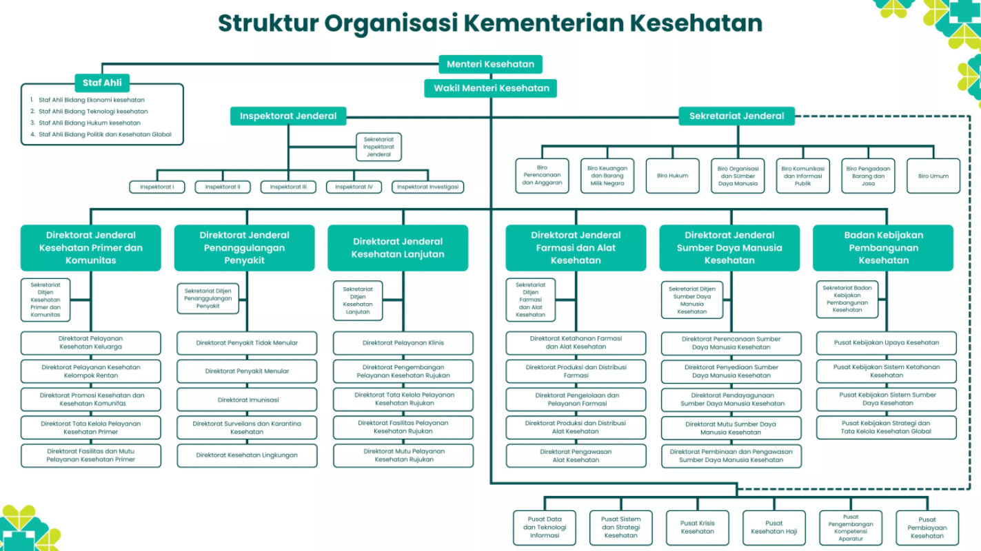 Organizational Structure