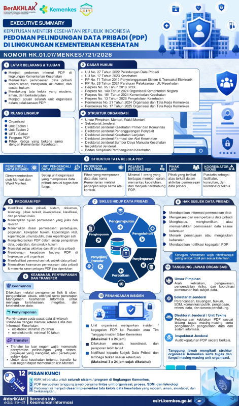Executive Summary Keputusan Menteri Kesehatan RI Pedoman Perlindungan Data Pribadi (PDP) di Lingkungan Kementerian Kesehatan No. HK.01.07/MENKES/721/2026